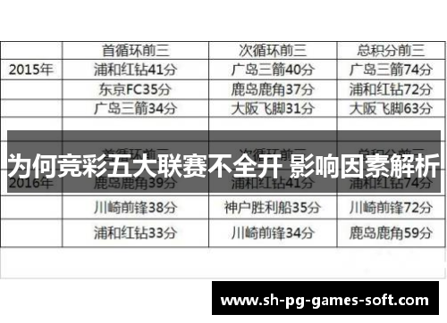 为何竞彩五大联赛不全开 影响因素解析