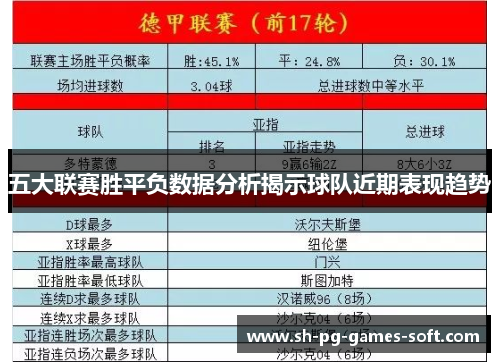 五大联赛胜平负数据分析揭示球队近期表现趋势