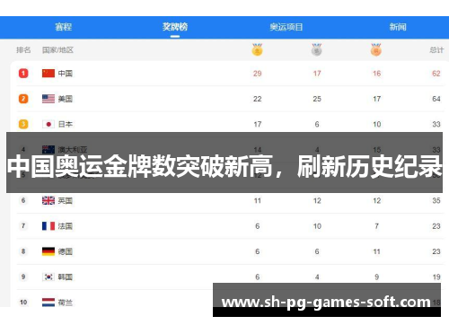 中国奥运金牌数突破新高，刷新历史纪录